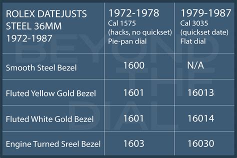 rolex gemstone|Rolex crystal chart.